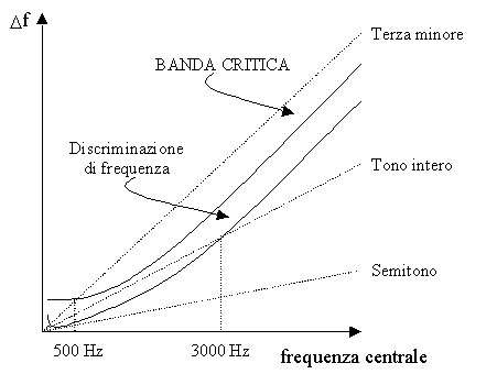 BandaCriFreq