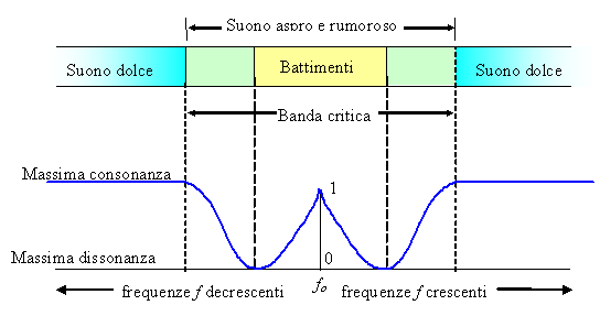 Banda_critica