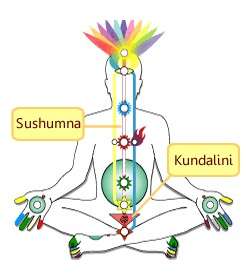 Il risveglio di Kundalini