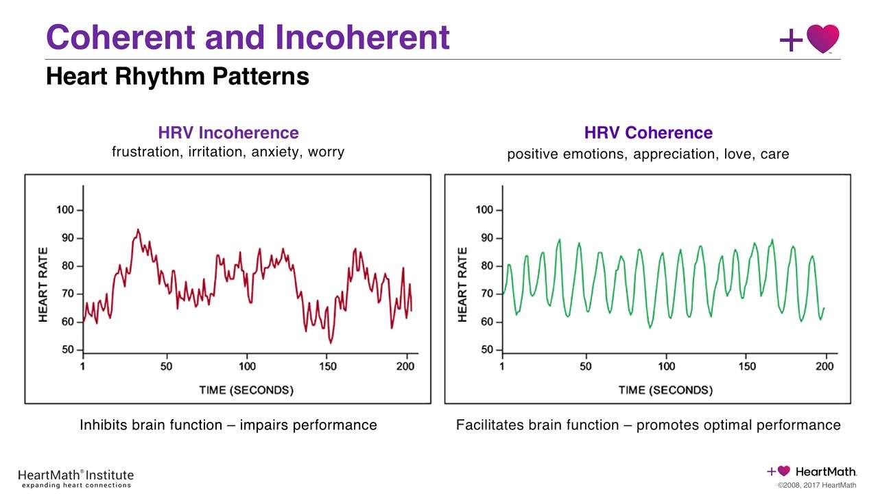 HRV Heart Coherence Graph