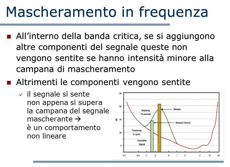 Mascheramento in frequenza