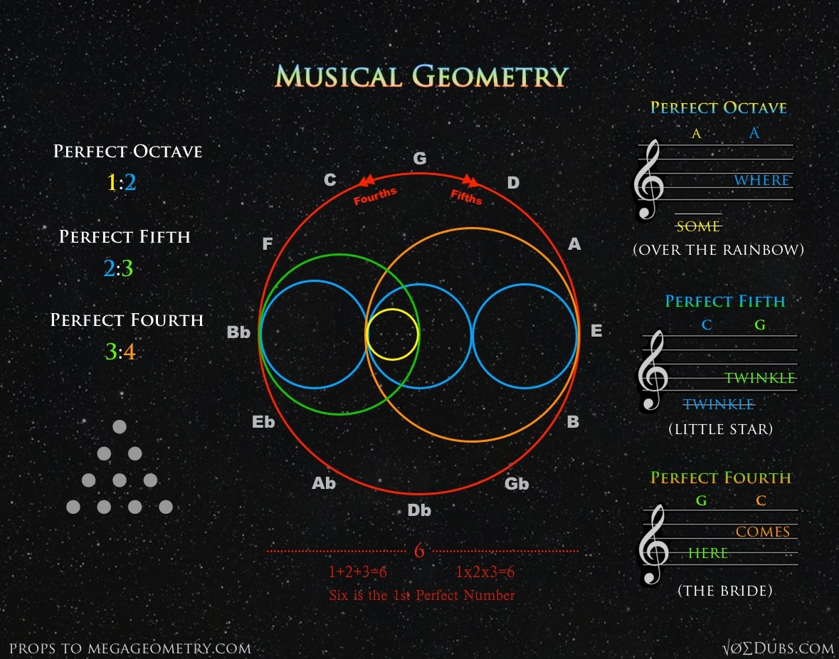 Musical Geometry 19