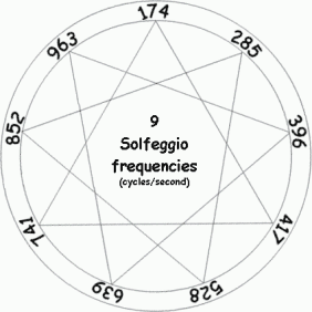 SOLFEGGIOFREQUENCIES 1