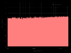 White noise spectrum 1