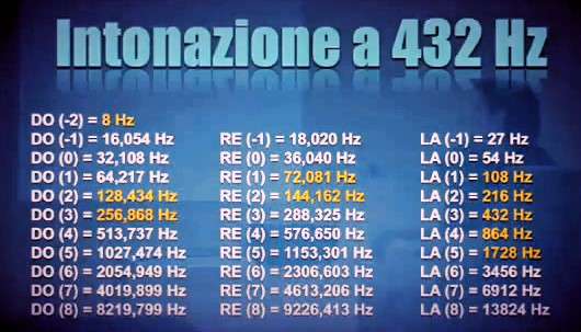 accordatura 432hz 1