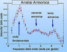 analisiarmonicaboom2 1