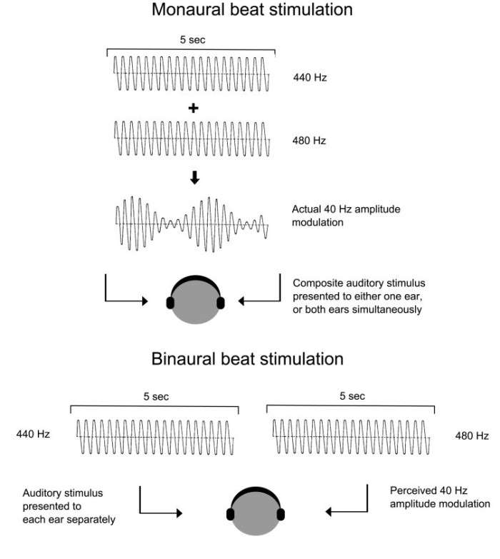 binaural manaoral beat