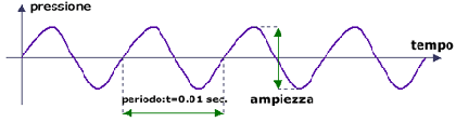 c3 1c