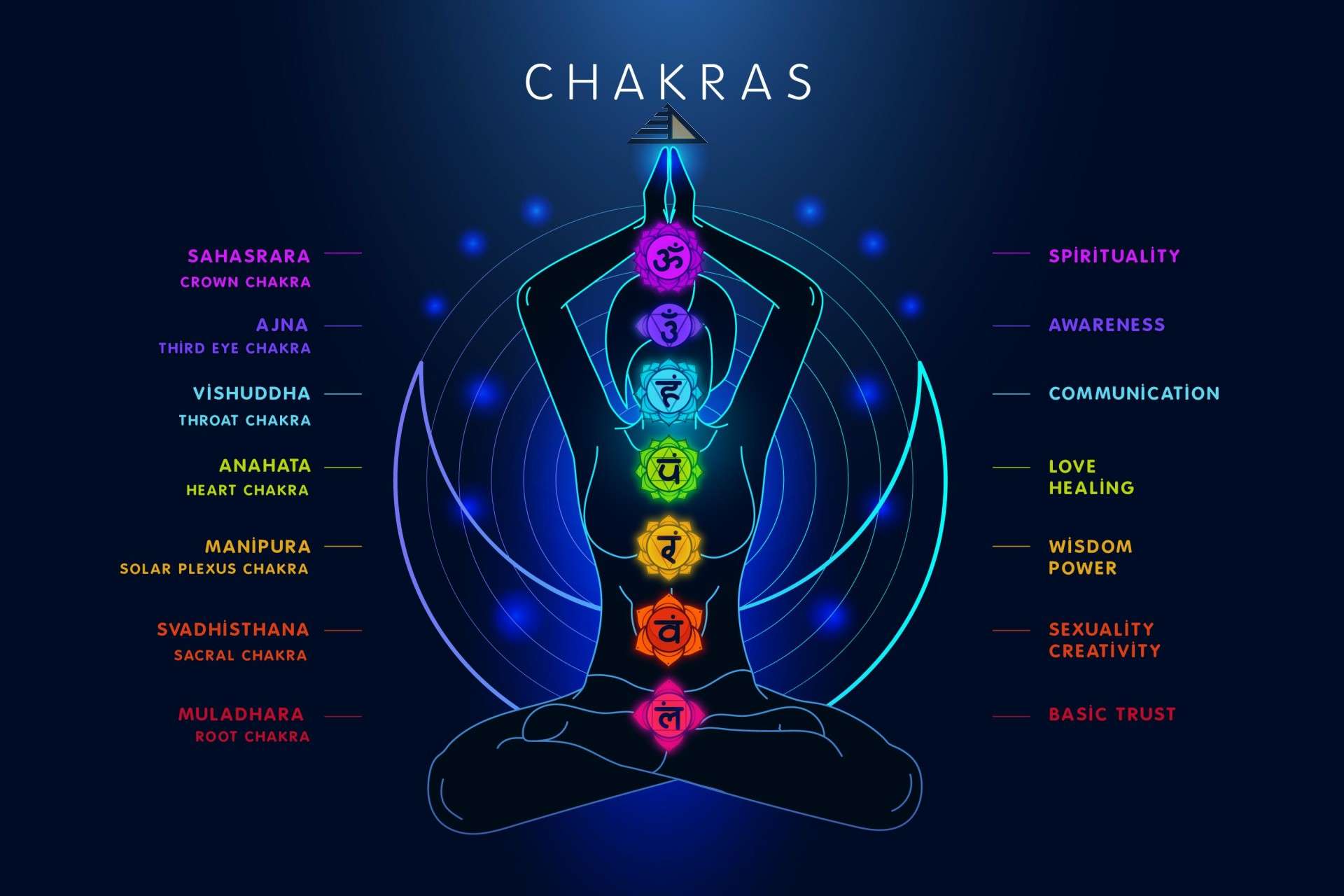 chakra 3953090