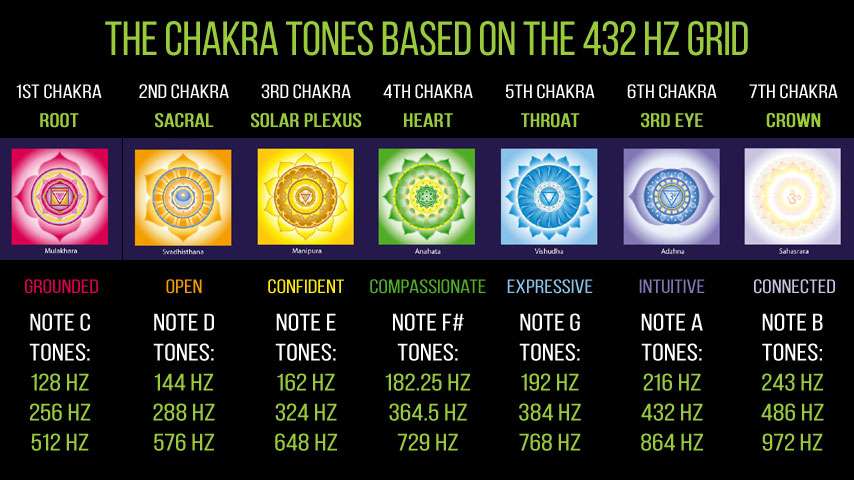 chakra tones 4a