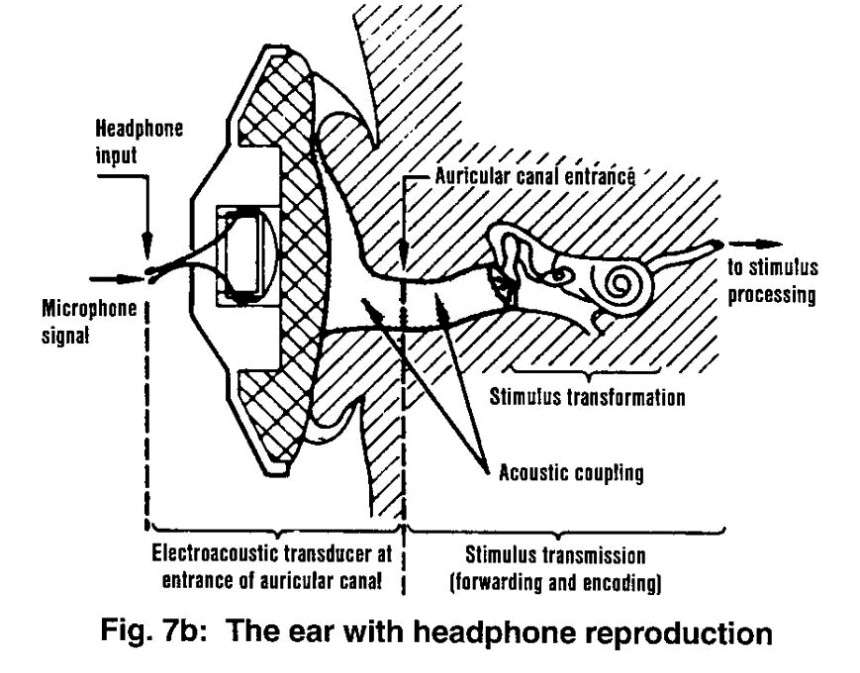 ear headphone reproduction