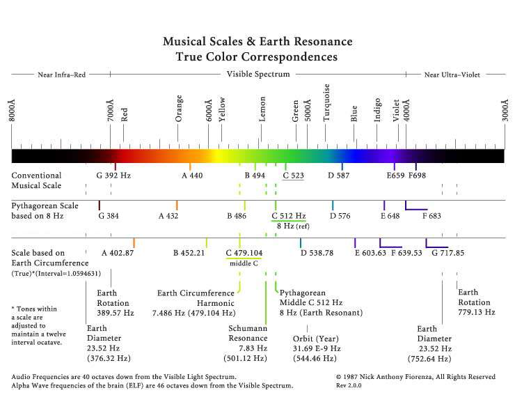 earth scales