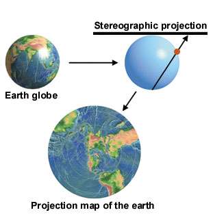 figure5