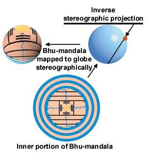 figure6