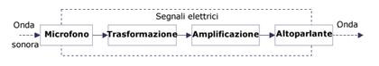 grafico01