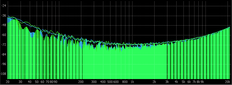 gray noise