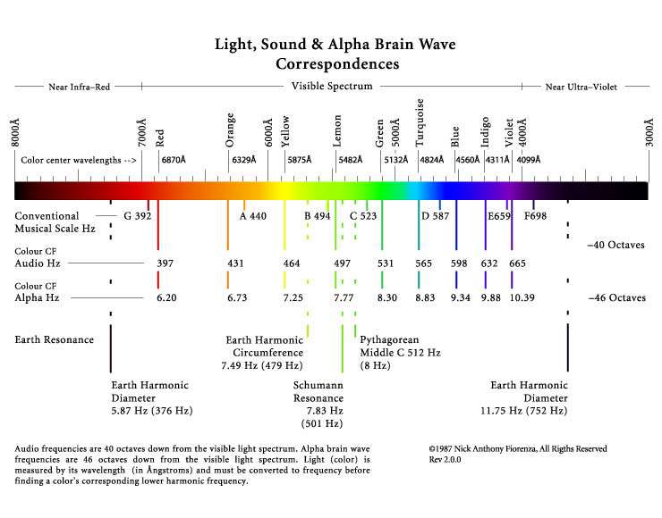 light correspond 2 1