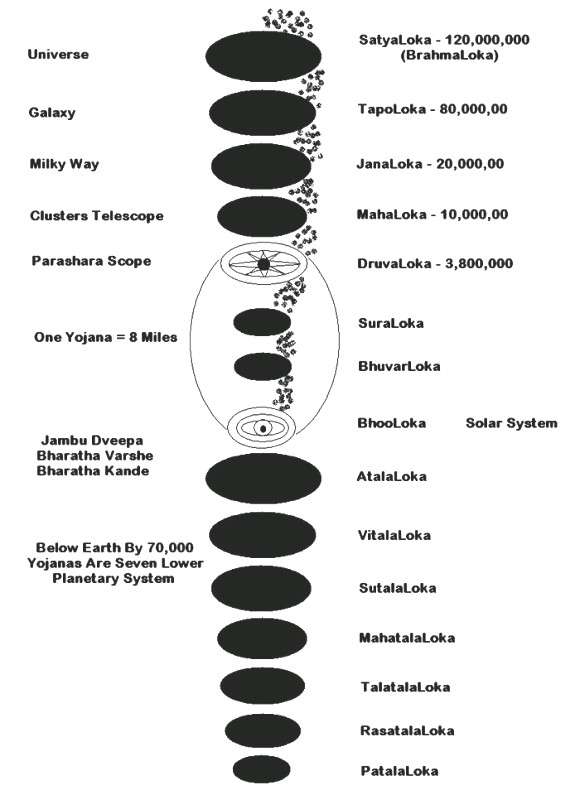 map universe