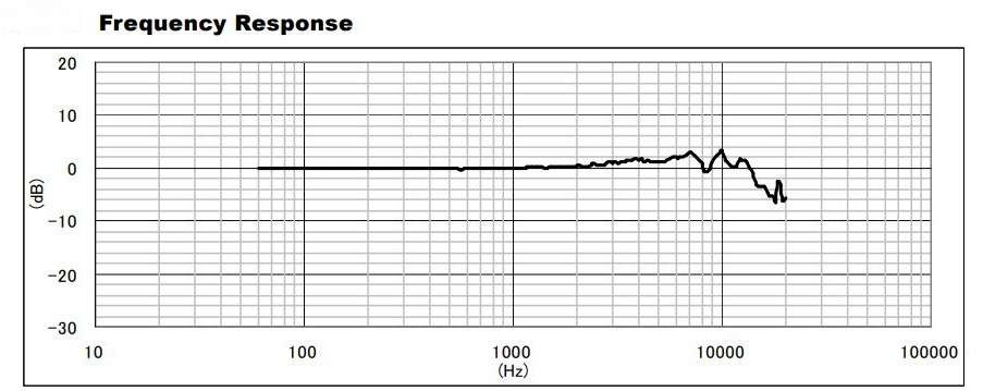 mic frequency