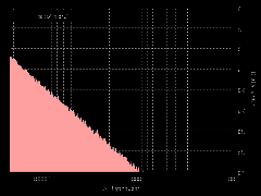 red noise spectrum 1