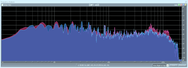 Analisi globale in frequenza FFT di un brano in formato MP3