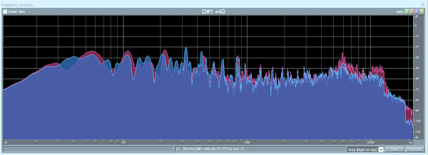 Analisi globale in frequenza FFT di un brano in formato CD audio RAW/WAV